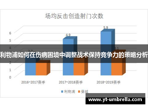利物浦如何在伤病困境中调整战术保持竞争力的策略分析 利物浦如何在伤病困境中调整战术保持竞争力的策略分析