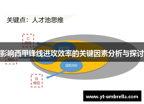 影响西甲锋线进攻效率的关键因素分析与探讨 影响西甲锋线进攻效率的关键因素分析与探讨