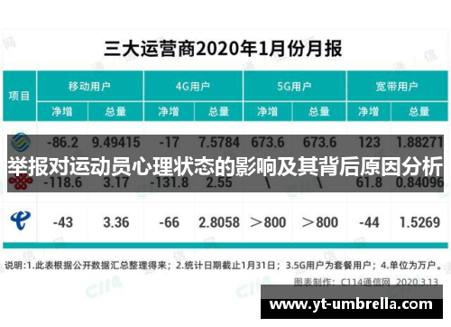 举报对运动员心理状态的影响及其背后原因分析 举报对运动员心理状态的影响及其背后原因分析