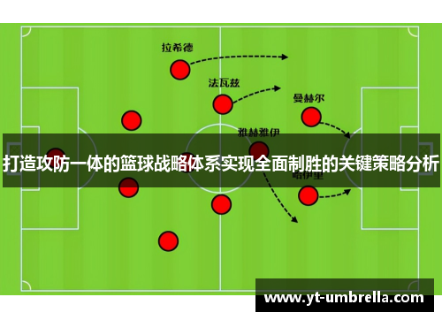 打造攻防一体的篮球战略体系实现全面制胜的关键策略分析 打造攻防一体的篮球战略体系实现全面制胜的关键策略分析