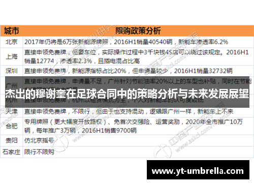 杰出的穆谢奎在足球合同中的策略分析与未来发展展望 杰出的穆谢奎在足球合同中的策略分析与未来发展展望