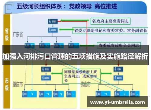 加强入河排污口管理的五项措施及实施路径解析 加强入河排污口管理的五项措施及实施路径解析