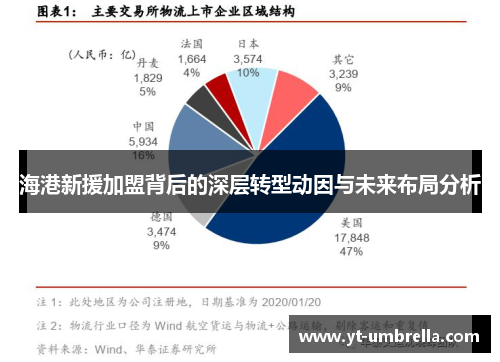 海港新援加盟背后的深层转型动因与未来布局分析 海港新援加盟背后的深层转型动因与未来布局分析