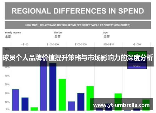 球员个人品牌价值提升策略与市场影响力的深度分析 球员个人品牌价值提升策略与市场影响力的深度分析
