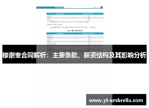 穆谢奎合同解析:主要条款、薪资结构及其影响分析 穆谢奎合同解析:主要条款、薪资结构及其影响分析