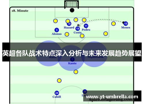 英超各队战术特点深入分析与未来发展趋势展望 英超各队战术特点深入分析与未来发展趋势展望