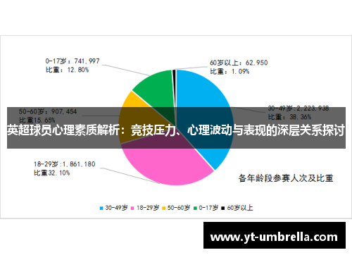 英超球员心理素质解析:竞技压力、心理波动与表现的深层关系探讨 英超球员心理素质解析:竞技压力、心理波动与表现的深层关系探讨
