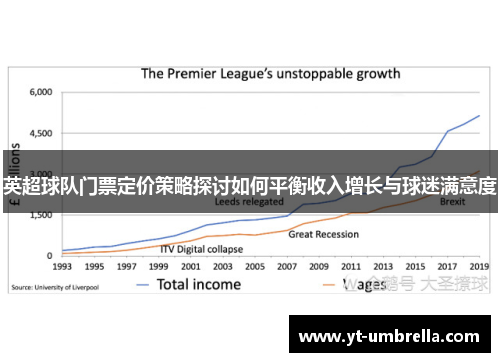 英超球队门票定价策略探讨如何平衡收入增长与球迷满意度 英超球队门票定价策略探讨如何平衡收入增长与球迷满意度