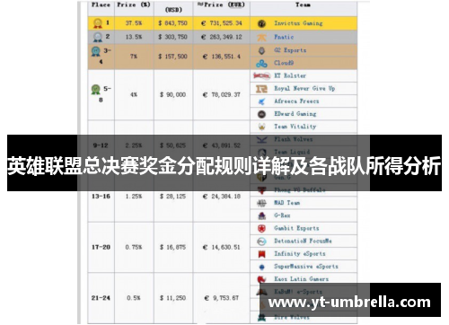英雄联盟总决赛奖金分配规则详解及各战队所得分析 英雄联盟总决赛奖金分配规则详解及各战队所得分析