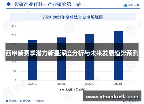 西甲新赛季潜力新星深度分析与未来发展趋势预测 西甲新赛季潜力新星深度分析与未来发展趋势预测