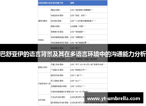 巴舒亚伊的语言背景及其在多语言环境中的沟通能力分析 巴舒亚伊的语言背景及其在多语言环境中的沟通能力分析