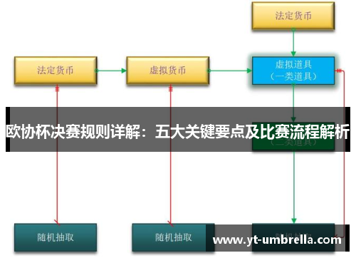 欧协杯决赛规则详解：五大关键要点及比赛流程解析