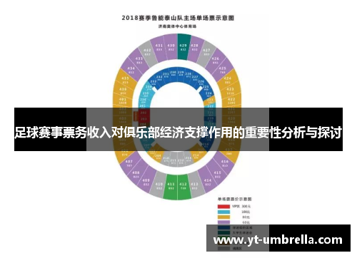 足球赛事票务收入对俱乐部经济支撑作用的重要性分析与探讨