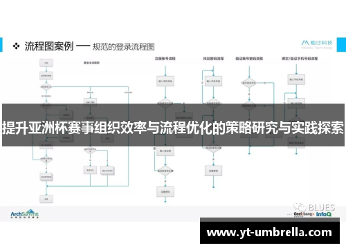 提升亚洲杯赛事组织效率与流程优化的策略研究与实践探索